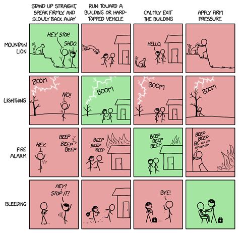 xkcd explained|what does xkcd stand for.